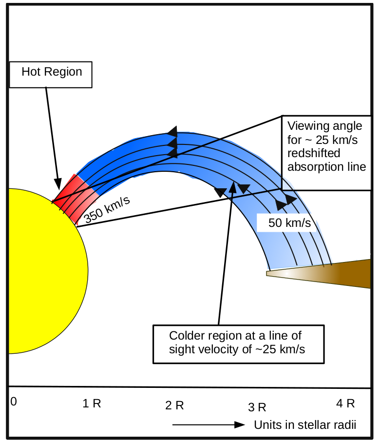 Gaia 20eae cartoon