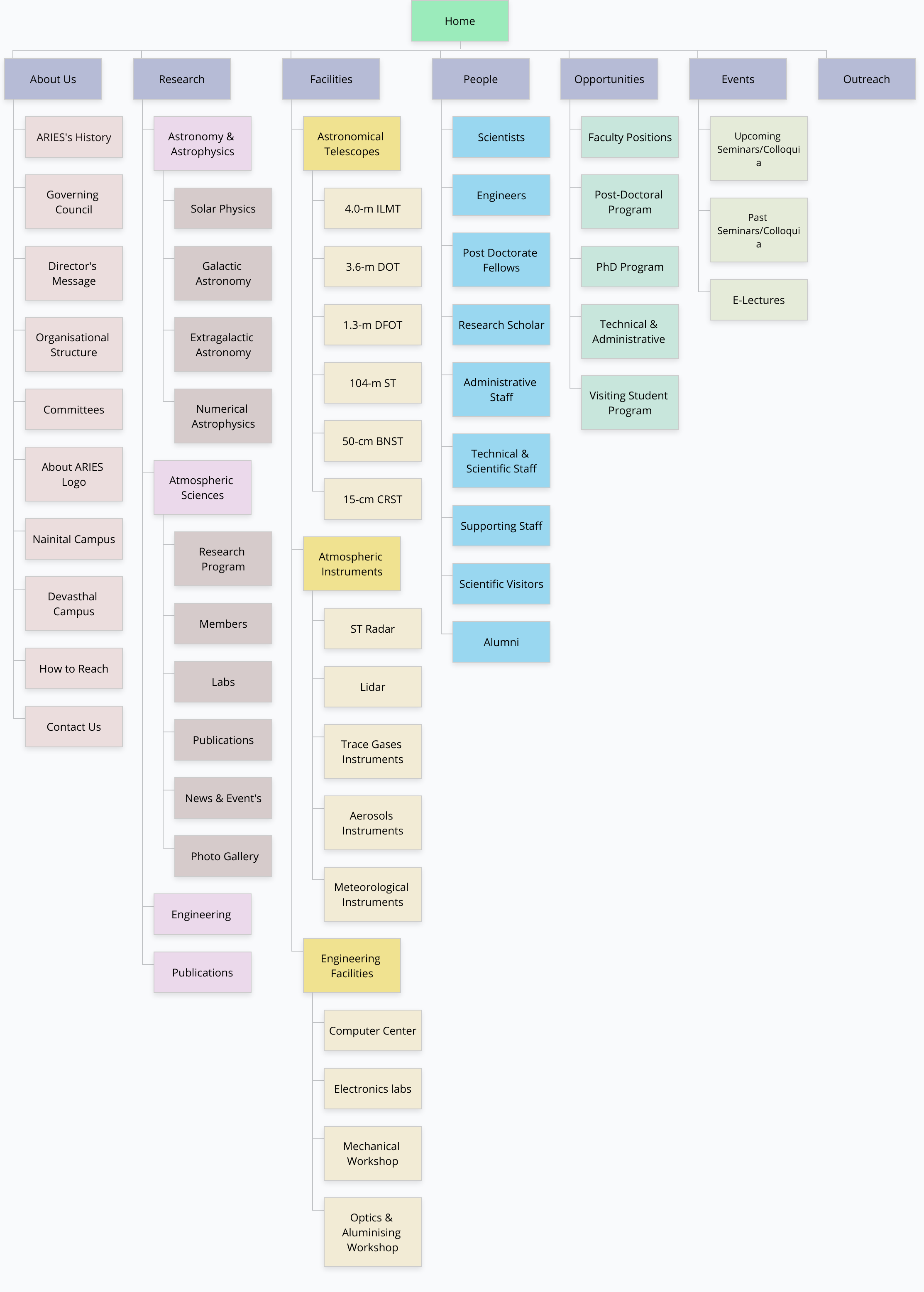 sitemap