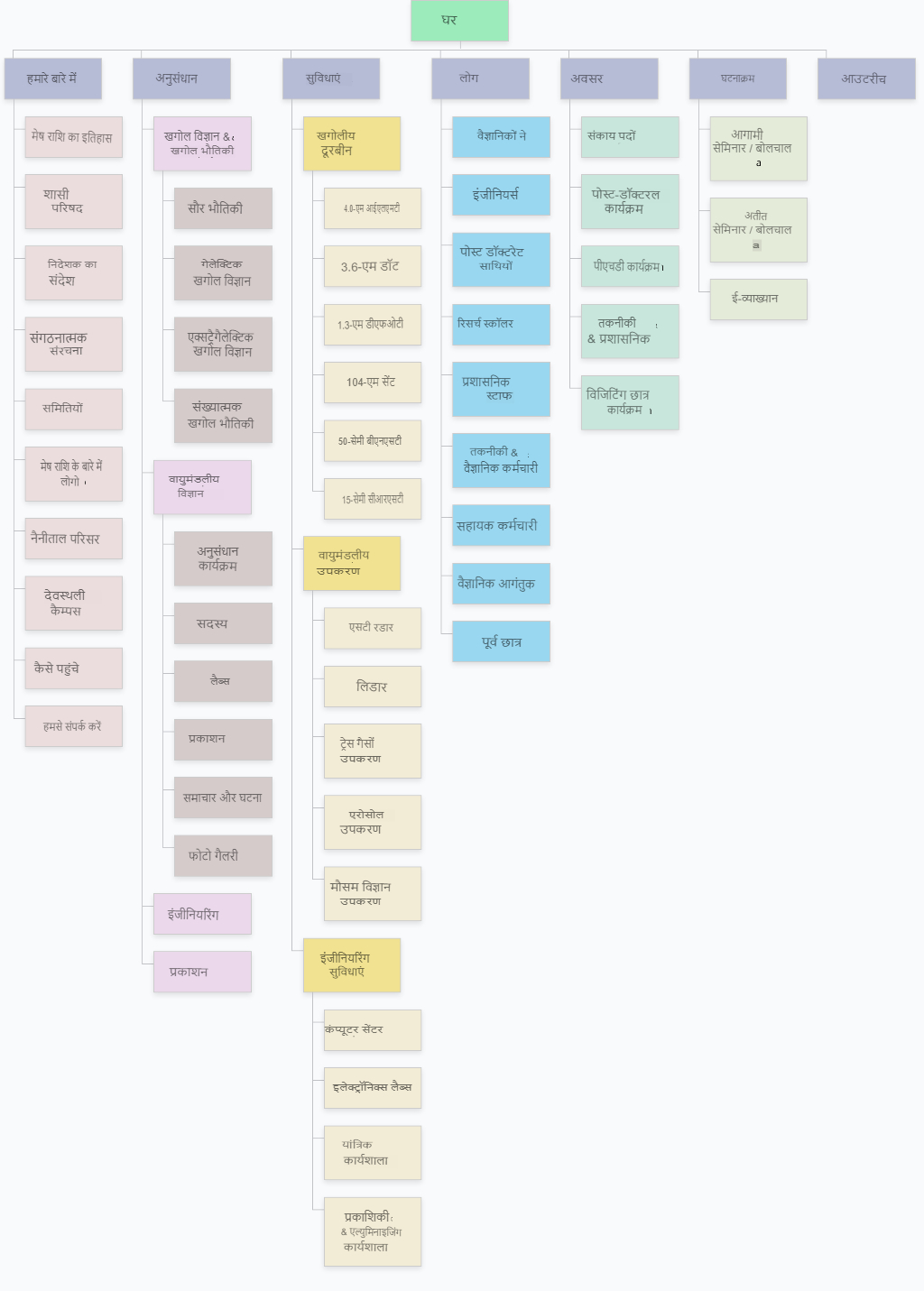 sitemap