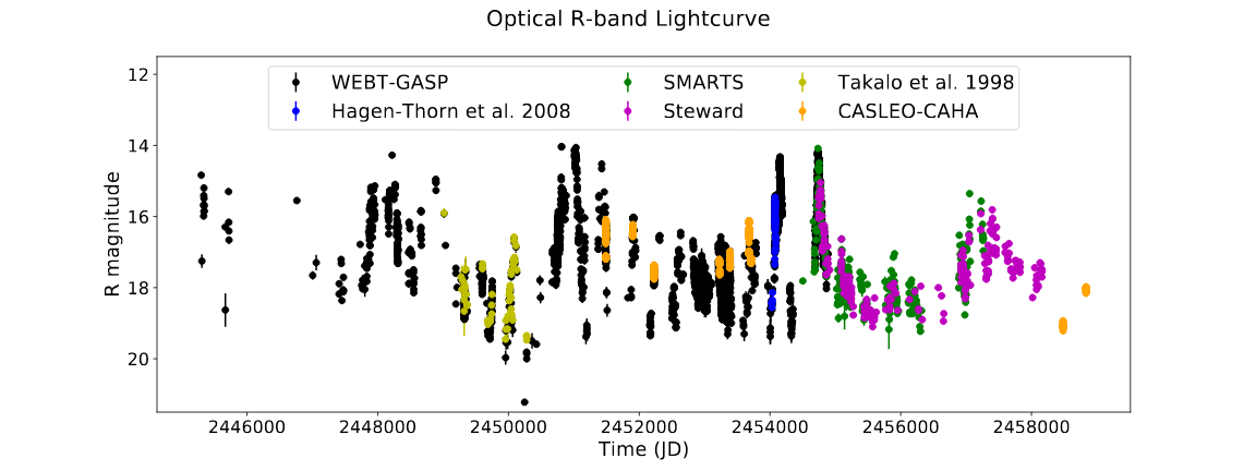 Binary Supermassive Black Hole Discovered in a System which could be ...