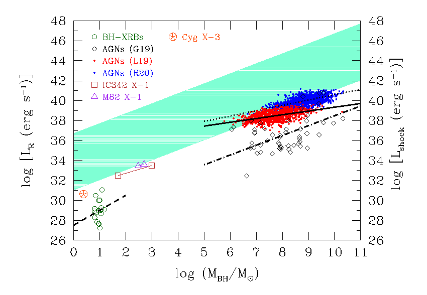 Core Radio Emission