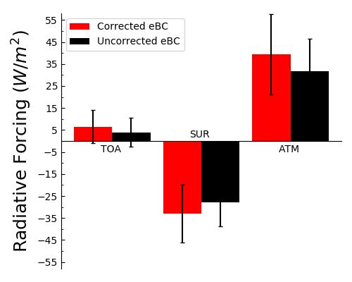 Radiative_Forcing