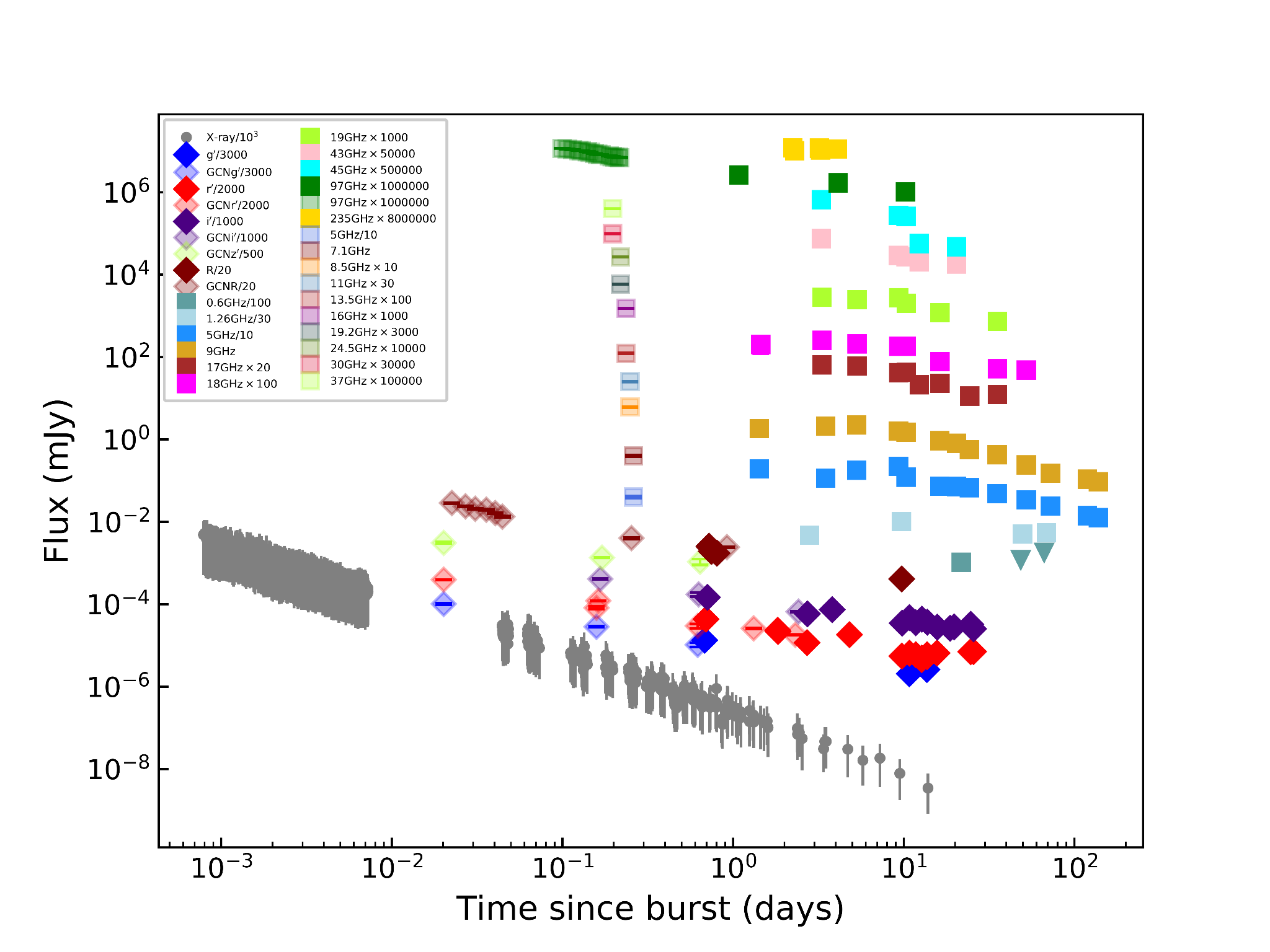 Multi-band light curves of GRB 190114C