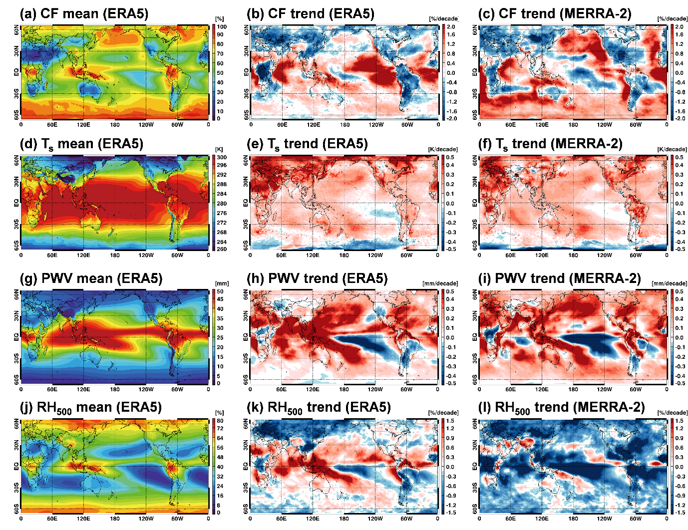 Atmospheric parameters