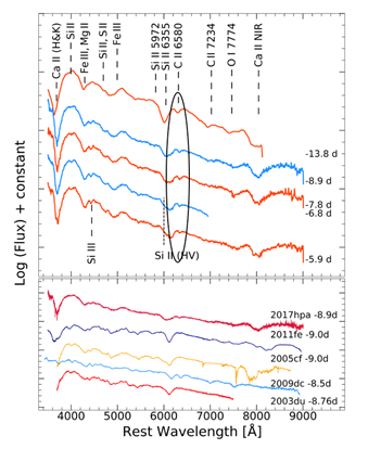 Spectra of SN 2017hpa