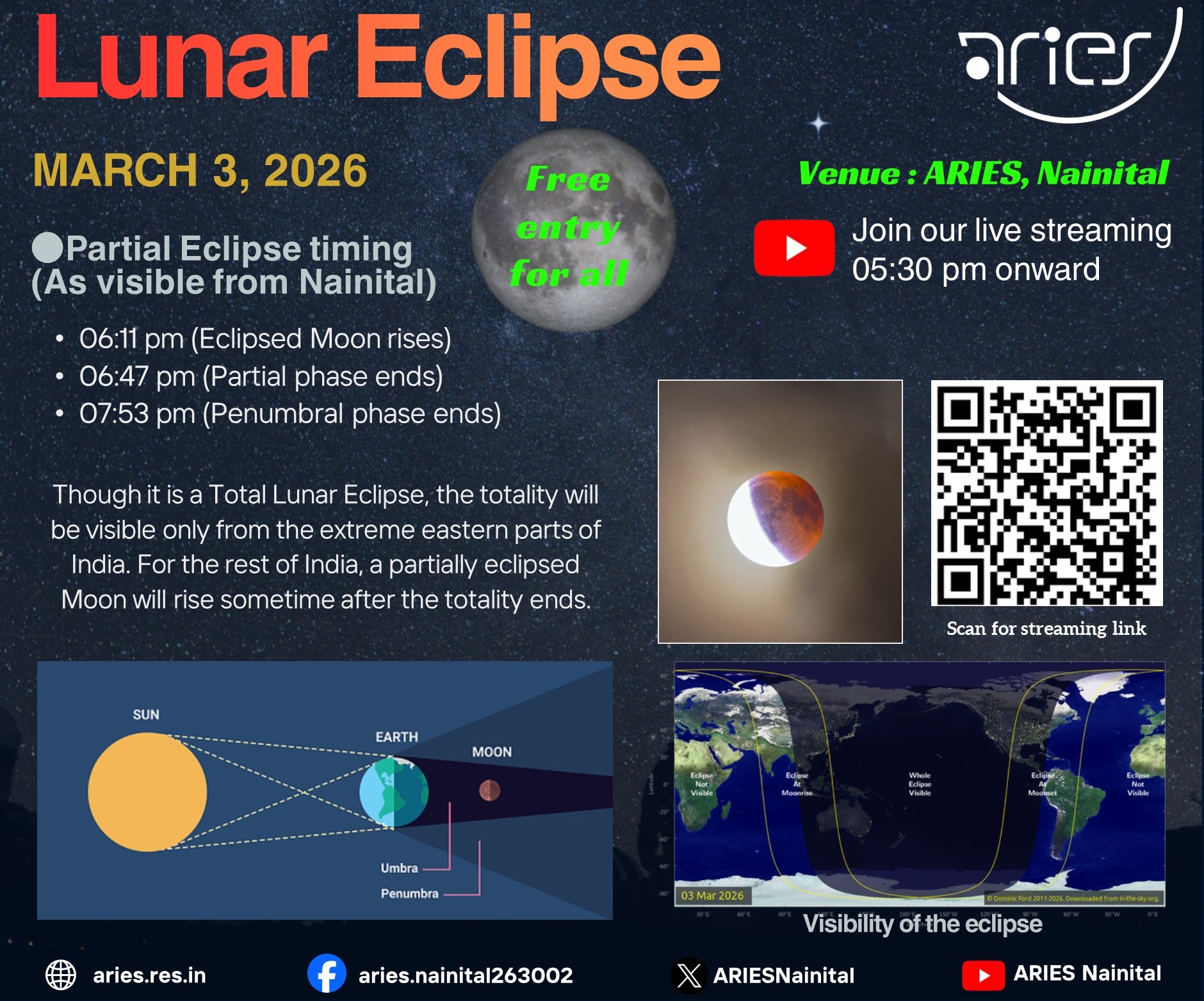 Lunar Eclipse March 2026