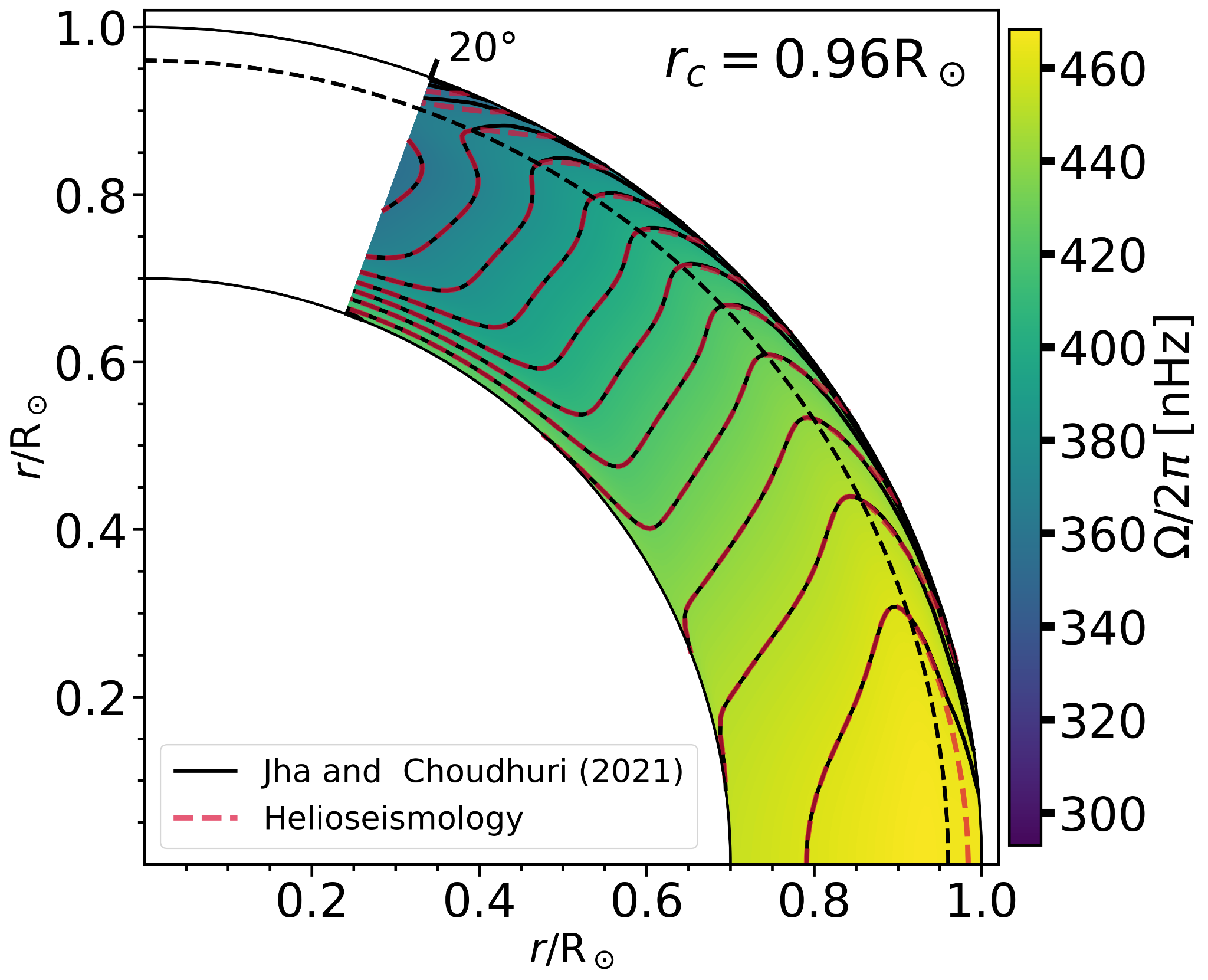 Solar Rotation Profile