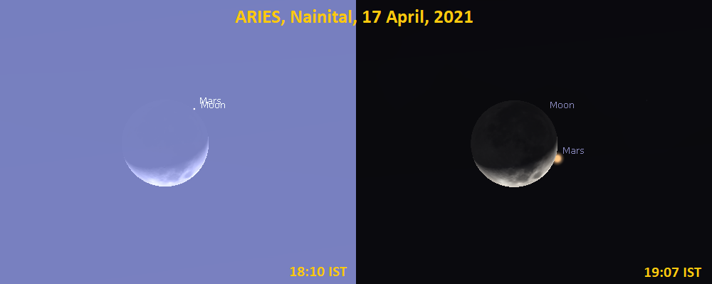Occultation of Mars