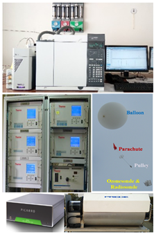 Trace Gases